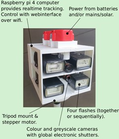 Improved Retroreflector Based Tracking for Bees
